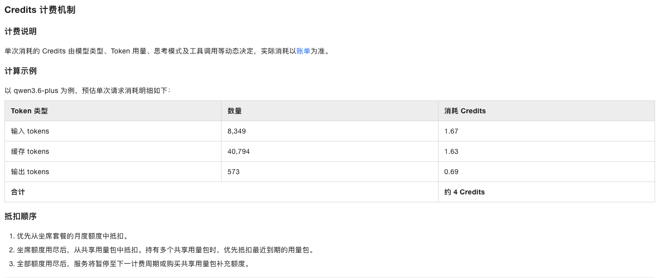 Alibaba Bailian token plan consumption mechanism