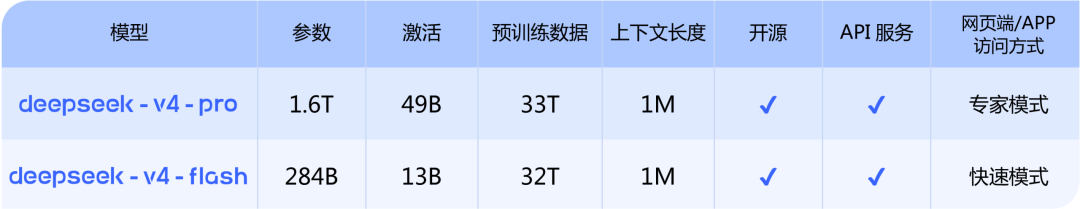DeepSeek-V4 series overview — V4-Pro and V4-Flash