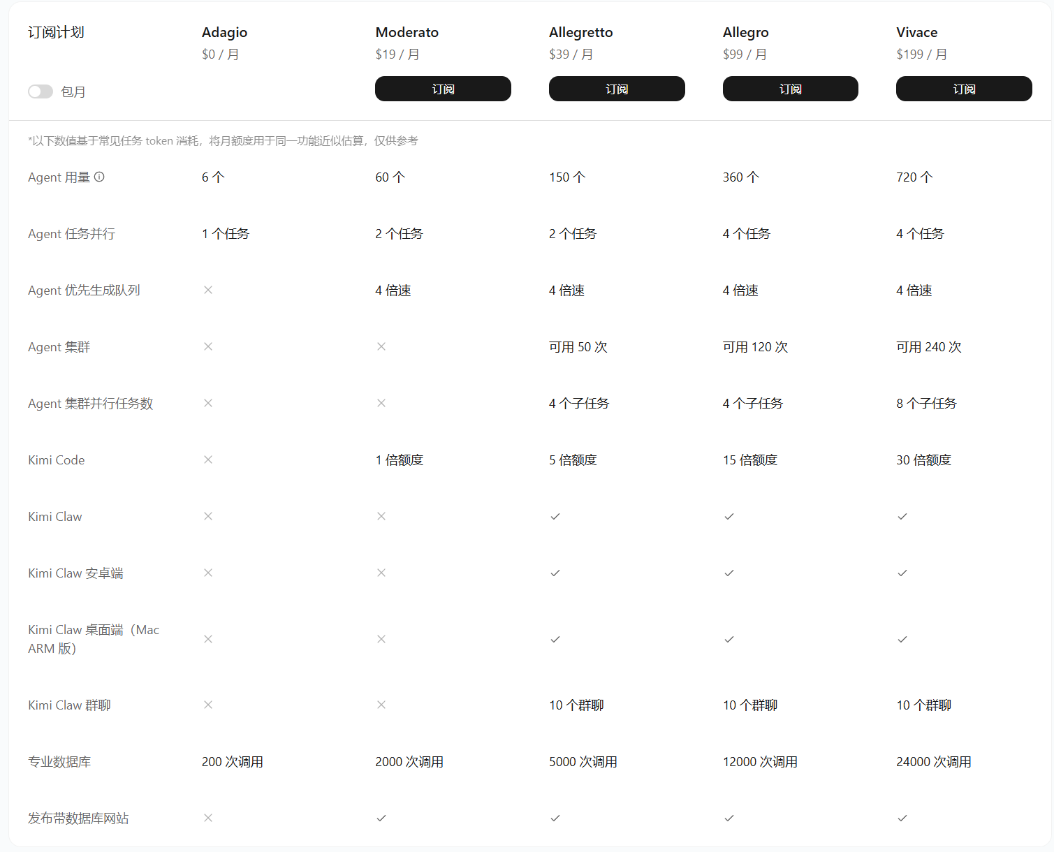 Kimi international membership quota details