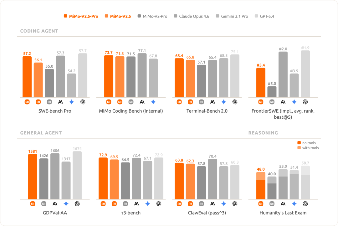 MiMo-V2.5-Pro agent capabilities