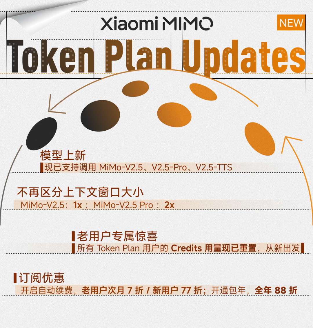 MiMo Token Plan pricing updates for V2.5 series