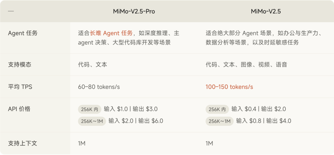 MiMo-V2.5 series usage guide — V2.5-Pro vs V2.5