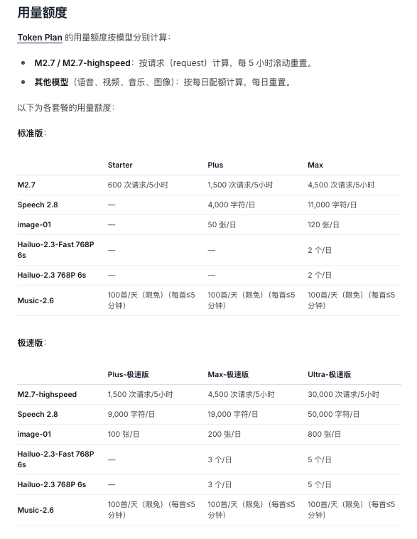 MiniMax domestic Token Plan quota details