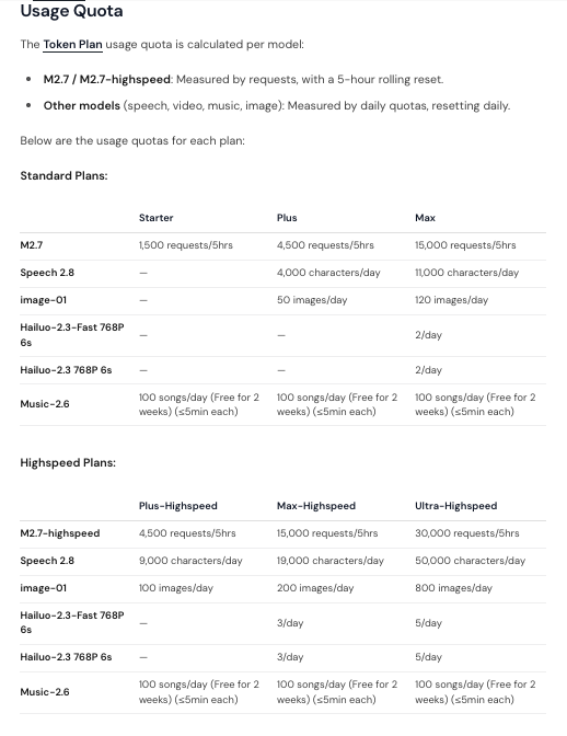 MiniMax international Token Plan quota details